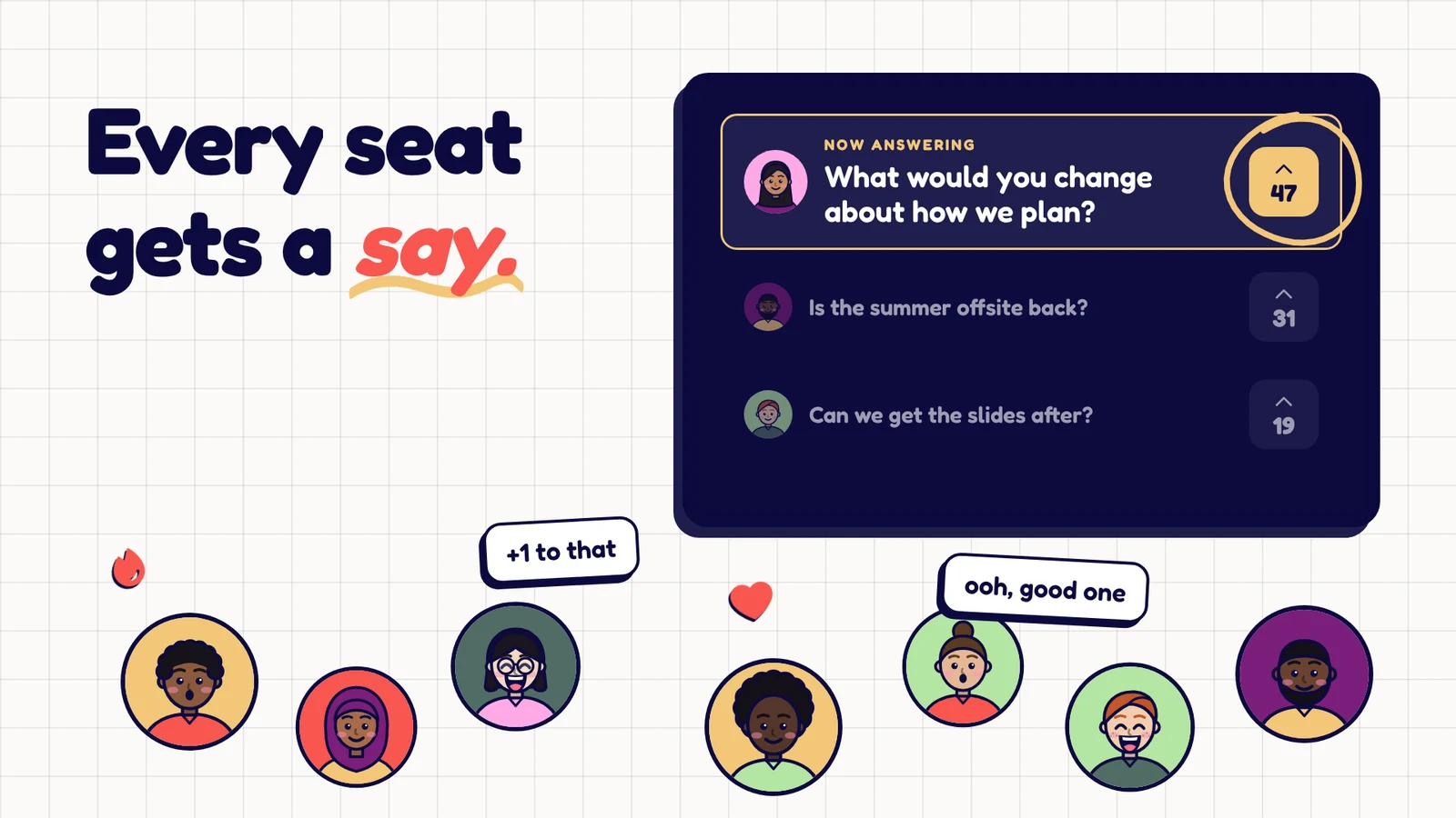 Illustration of a host screen showing the audience question being answered now, with 47 upvotes, above a room of smiling guests reacting